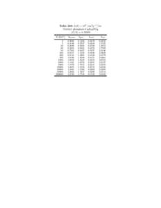 Table 268: b(E) × 106 [cm2 g−1 ] for Triethyl phosphate C6 H15 PO4 hZ/Ai = [removed]E [GeV] 2. 5.