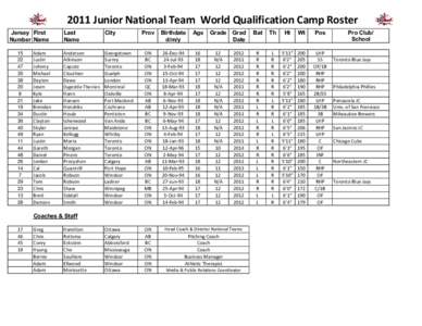 2011 Junior National Team World Qualification Camp Roster Jersey First Number Name