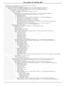 Descendants of Valentine Hill 1 Valentine Hill b: 1812 in Pennsylvania d: 17 Nov 1882 in Rock Creek Twp, Carroll Co., IL ... +Mary Swarty b: 1810 in Maryland d: Unknown inSarah Ann Hill b: 25 Dec 1828 in Shar