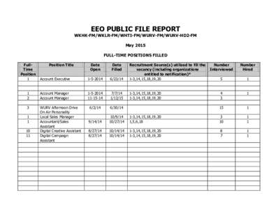 EEO PUBLIC FILE REPORT  WKHK-FM/WKLR-FM/WHTI-FM/WURV-FM/WURV-HD2-FM May 2015 FULL-TIME POSITIONS FILLED FullTime