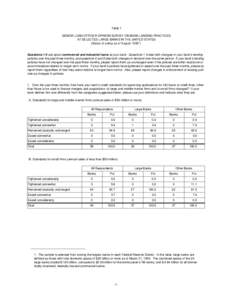 Table 1 SENIOR LOAN OFFICER OPINION SURVEY ON BANK LENDING PRACTICES AT SELECTED LARGE BANKS IN THE UNITED STATES (Status of policy as of August[removed]Questions 1-5 ask about commercial and industrial loans at your ban