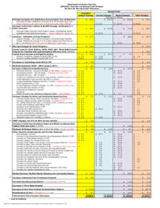 Department of Human Services UPDATED - Summary of General Fund Changes SB 2012 for theBiennium Executive Budget Changes Provider Increases 4% Inflationary Increase Each Year of Biennium