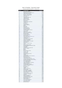 Best of the Best - Popularity Index Supercar Competition (SC399) 1st - 15th Dec 2013 Rank 1 2 3