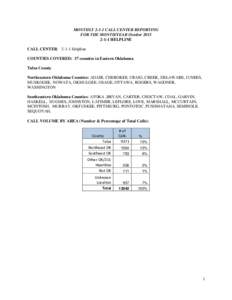 MONTHLY[removed]CALL CENTER REPORTING FOR THE MONTH/YEAR October[removed]HELPLINE CALL CENTER: 2-1-1 Helpline COUNTIES COVERED: 37 counties in Eastern Oklahoma Tulsa County