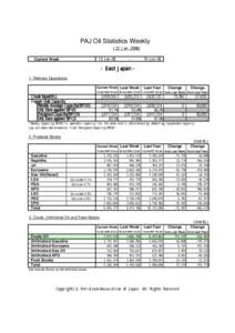 PAJ Oil Statistics Weekly (22 JanJan-08 Current Week