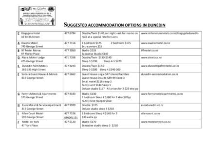 SUGGESTED ACCOMMODATION OPTIONS IN DUNEDIN C Kingsgate Hotel 10 Smith Street