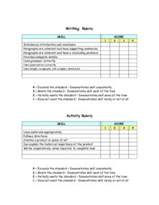 Writing Rubric SKILL SCORE 1