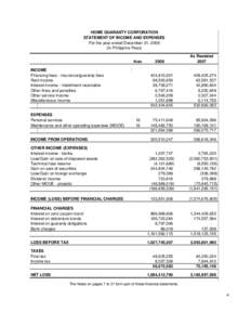 HOME GUARANTY CORPORATION STATEMENT OF INCOME AND EXPENSES For the year ended December 31, 2008 (In Philippine Peso) Note