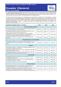 Global School-based Student Health Survey  Ecuador (Zamora[removed]Fact Sheet  The 2007 Ecuador (Zamora) GSHS measured alcohol and other drug use; sexual behaviours that contribute to HIV