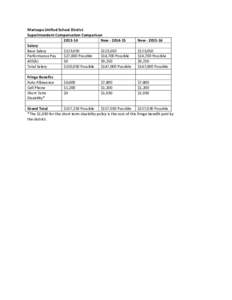 Maricopa Unified School District Superintendent Compensation Comparison[removed]New[removed]Salary Base Salary