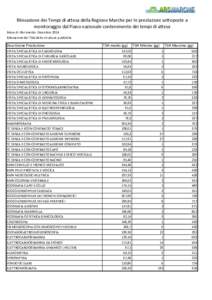 Rilevazione dei Tempi di attesa della Regione Marche per le prestazioni sottoposte a monitoraggio dal Piano nazionale contenimento dei tempi di attesa Mese di riferimento: Dicembre 2014 Rilevazione dei TDA delle struttur