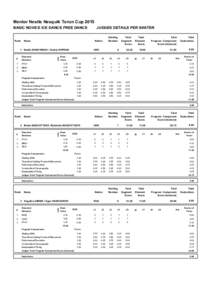 Mentor Nestle Nesquik Torun Cup 2015 BASIC NOVICE ICE DANCE FREE DANCE Rank  JUDGES DETAILS PER SKATER