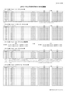 作成  ＪＡＹシーティングカタログ2013～2014正誤表 ・２ページ上段　ジェイ・Ｊ２・クイッション表 【誤】