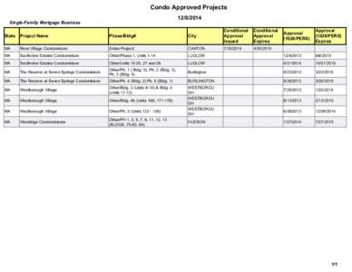 Condo Approved Projects[removed]Single-Family Mortgage Business State