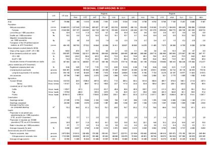 REGIONAL COMPARISONS IN 2011 Regions Unit km 2  Area