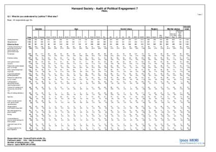 Ipsos MORI / Ipsos / Market research / Hansard Society / Hansard