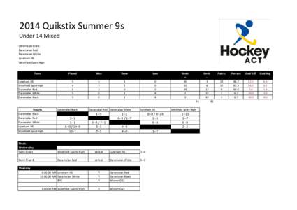 2014 Quikstix Summer 9s Under 14 Mixed Daramalan Black Daramalan Red Daramalan White Lyneham HS