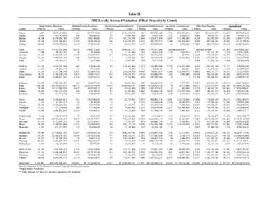 Table[removed]Locally Assessed Valuation of Real Property by County County Adams Asotin Benton