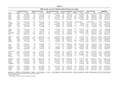 Washington State local elections / National Register of Historic Places listings in Washington / Washington / Elections in the United States