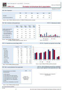 Dossier local - Commune - Saint-Georges-de-Livoye