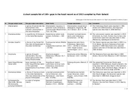 A short sample list of 100+ gaps in the fossil record as of 2013 compiled by Piotr Gałecki Global gaps in the fossil record (the collumn nr 6: 
