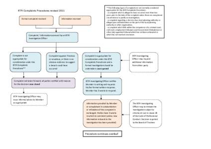 RTPI Complaints Procedures revised 2015 Formal complaint received Information received  Complaint / information assessed by an RTPI