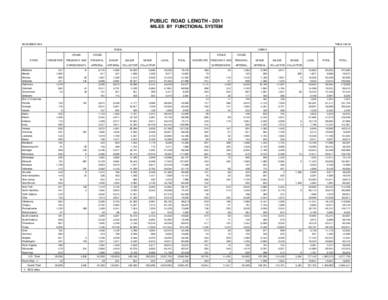 PUBLIC ROAD LENGTH[removed]MILES BY FUNCTIONAL SYSTEM DECEMBER[removed]TABLE HM-20