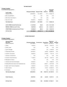 Prestige Academy 5 Year Budget