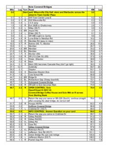 Hinduism in the United Kingdom / 1989–90 Boston Celtics season / National Basketball Association / Lists by country / Hindu population in England & Wales