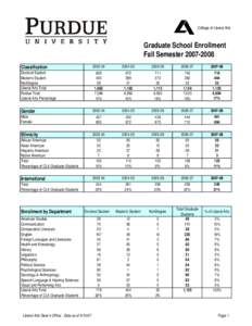 College of Liberal Arts  Graduate School Enrollment Fall SemesterClassification Doctoral Student