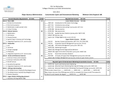 CSU, San Bernardino College of Business and Public Administration[removed]Major: Business Administration General Education Requirements