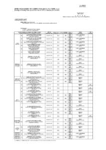 プレス発表資料 [News Release] 東京電力株式会社福島第一原子力発電所の20km以遠のモニタリング結果について [Readings at Reading Points out of 20 km Zone of TEPCO Fukushima Dai-ichi NP