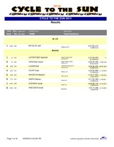 CYCLE TO THE SUN 2014 Results Rang  Doss.