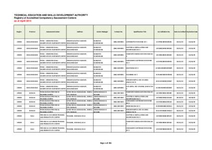 TECHNICAL EDUCATION AND SKILLS DEVELOPMENT AUTHORITY Registry of Accredited Competency Assessment Centers as of April 2014 Region