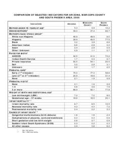 COMPARISON OF SELECTED INDICATORS FOR ARIZONA, MARICOPA COUNTY AND SOUTH PHOENIX AREA, 2000 INDICATORS MOTHER UNDER 18 YEARS OF AGE* UNWED MOTHERS*