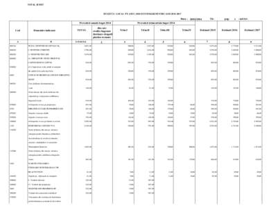 TOTAL JUDET  BUGETUL LOCAL PE ANUL 2014 SI ESTIMARI PENTRU ANII[removed]Data : [removed]