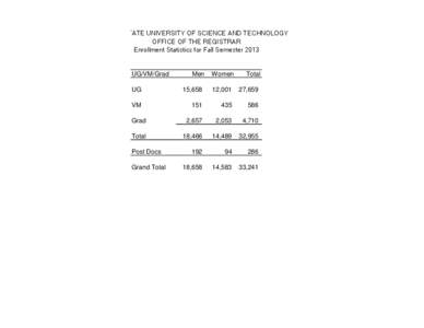 TATE UNIVERSITY OF SCIENCE AND TECHNOLOGY OFFICE OF THE REGISTRAR Enrollment Statistics for Fall Semester 2013 UG/VM/Grad