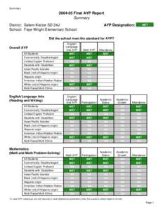 Summary[removed]Final AYP Report Summary District: Salem-Keizer SD 24J School: Faye Wright Elementary School