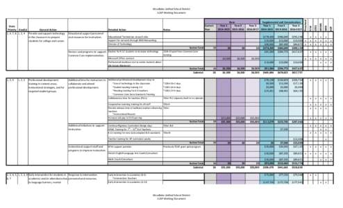 Microsoft Office contract Professional readiness test to excite students about the future (Naviance) 1, 2, 4