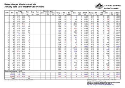 Ravensthorpe, Western Australia January 2015 Daily Weather Observations Date Day