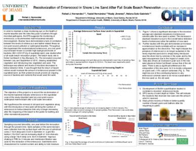 Rafael J. Hernandez1,2,, Yasiel Hernández1,2,Nasly Jimenez2, Helena Solo-Gabriele1,2 1Department 2Department of Biology, University of Miami, Coral Gables, Florida[removed]of Oceans and Human Health, RSMAS, University of 