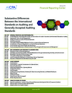 FebruaryFinancial Reporting Center Substantive Differences Between the International