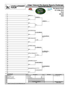 I Algar Telecom Rio Quente Resorts Challenger QUALIFYING SINGLES Rio Quente, Brazil