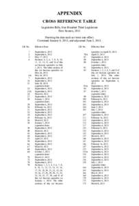 APPENDIX CROSS REFERENCE TABLE Legislative Bills, One Hundred Third Legislature First Session, 2013 Showing the date each act went into effect. Convened January 9, 2013, and adjourned June 5, 2013.