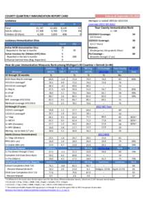 COUNTY QUARTERLY IMMUNIZATION REPORT CARD  Data as of: September 30, 2014 Leelanau Total