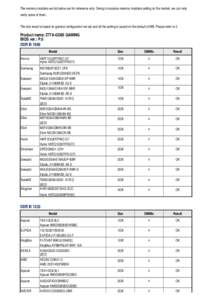 The memory modules we list below are for reference only. Owing to massive memory modules selling on the market, we can only verify some of them. The test result is based on general configuration we set and all the settin