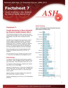 National ASH Year 10 Snapshot Survey[removed]Factsheet 7 Youth Smoking in New Zealand by District Health Board 2012