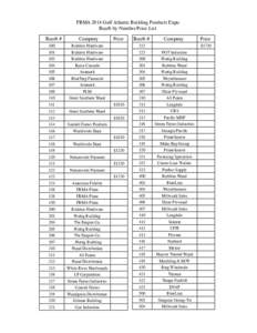 FBMA 2014 Gulf Atlantic Building Products Expo Booth by Number/Price List Booth # Company