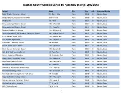 Washoe County Schools Sorted by Assembly District: [removed]