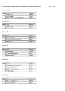 4. Baden‐Württembergische Mannschaftsmeisterschaften der Senioren Seniorinnen 40 Platz Verein 1 TTV Gärtringen